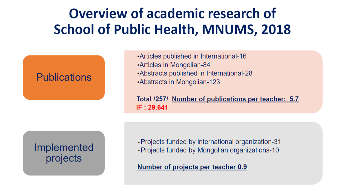 Research 2018