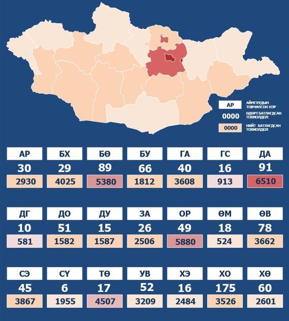 Хамгийн олон халдвар бүртгэгдсэн аймгууд