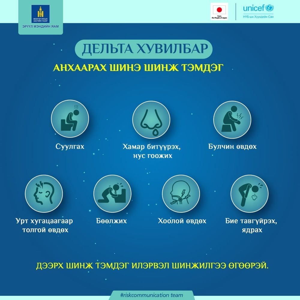 Дельта хувилбараар ?вдс?н ?ед илрэх шинж тэмдг??д