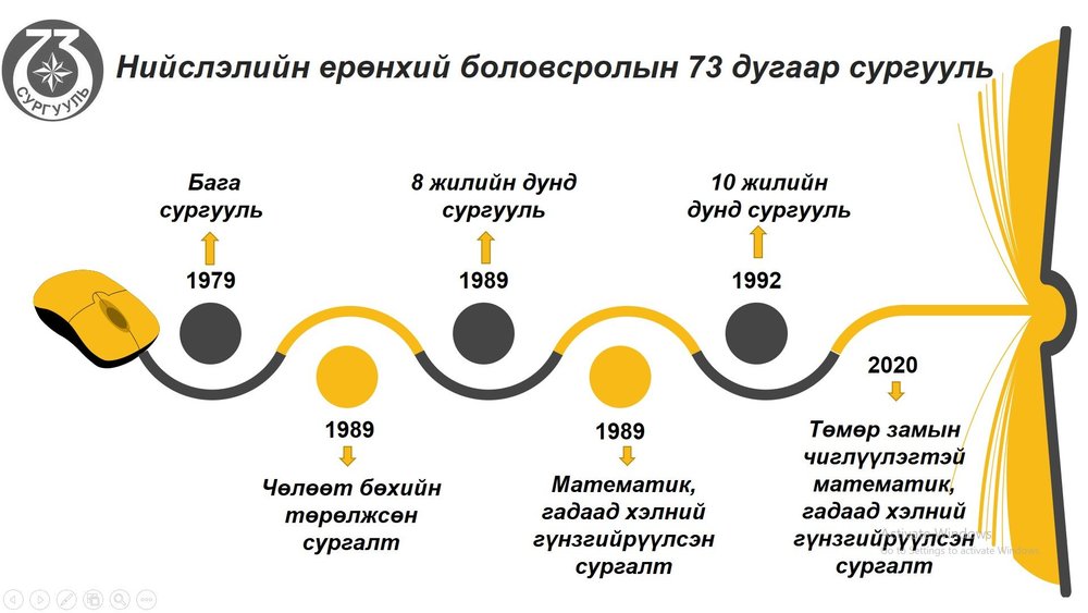 Сургуулийн танилцуулга