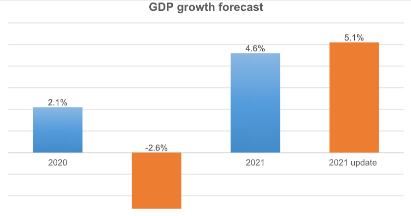 ADB revises 2020 outlook with steeper economic dip