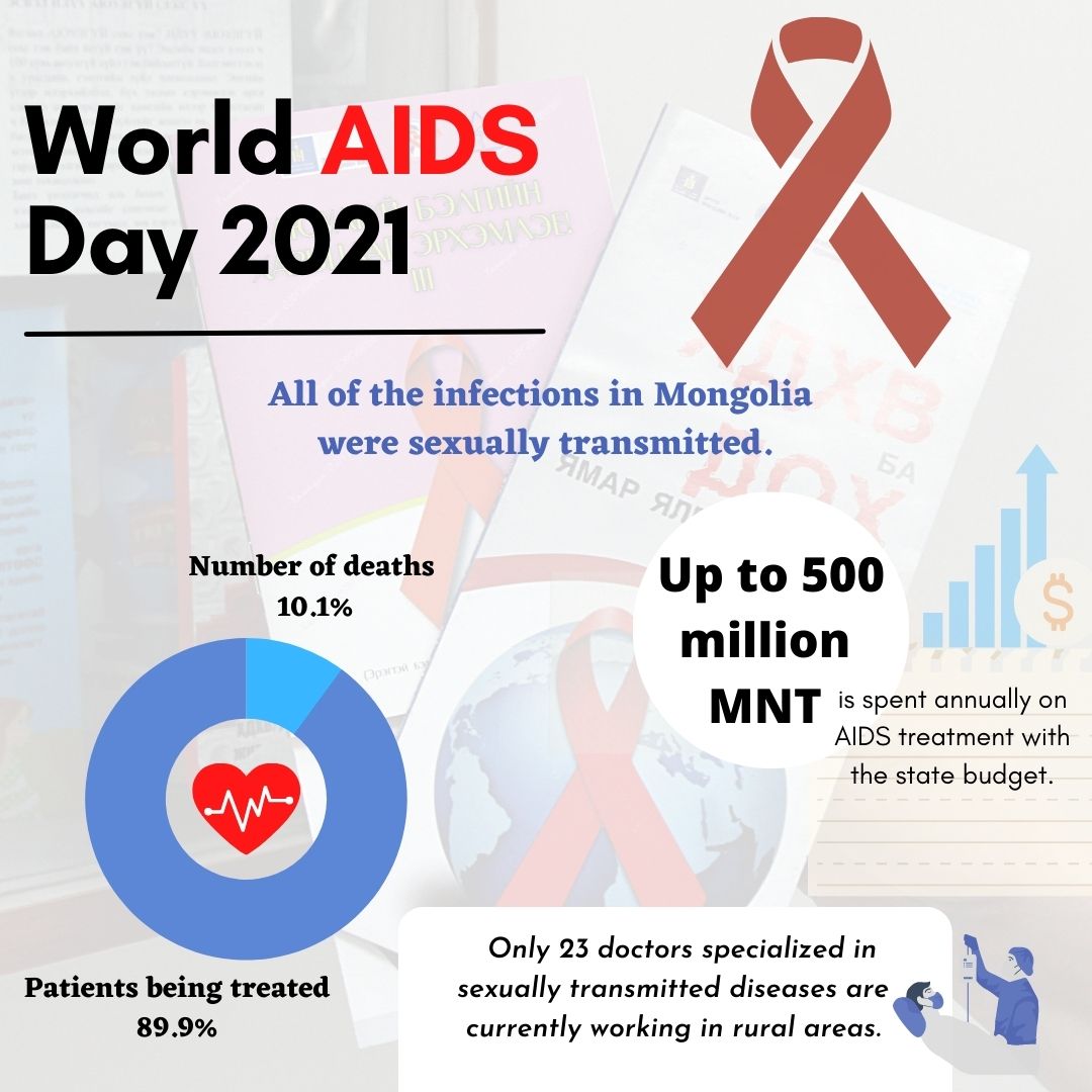 AIDS response mustn’t wane even amid COVID-19