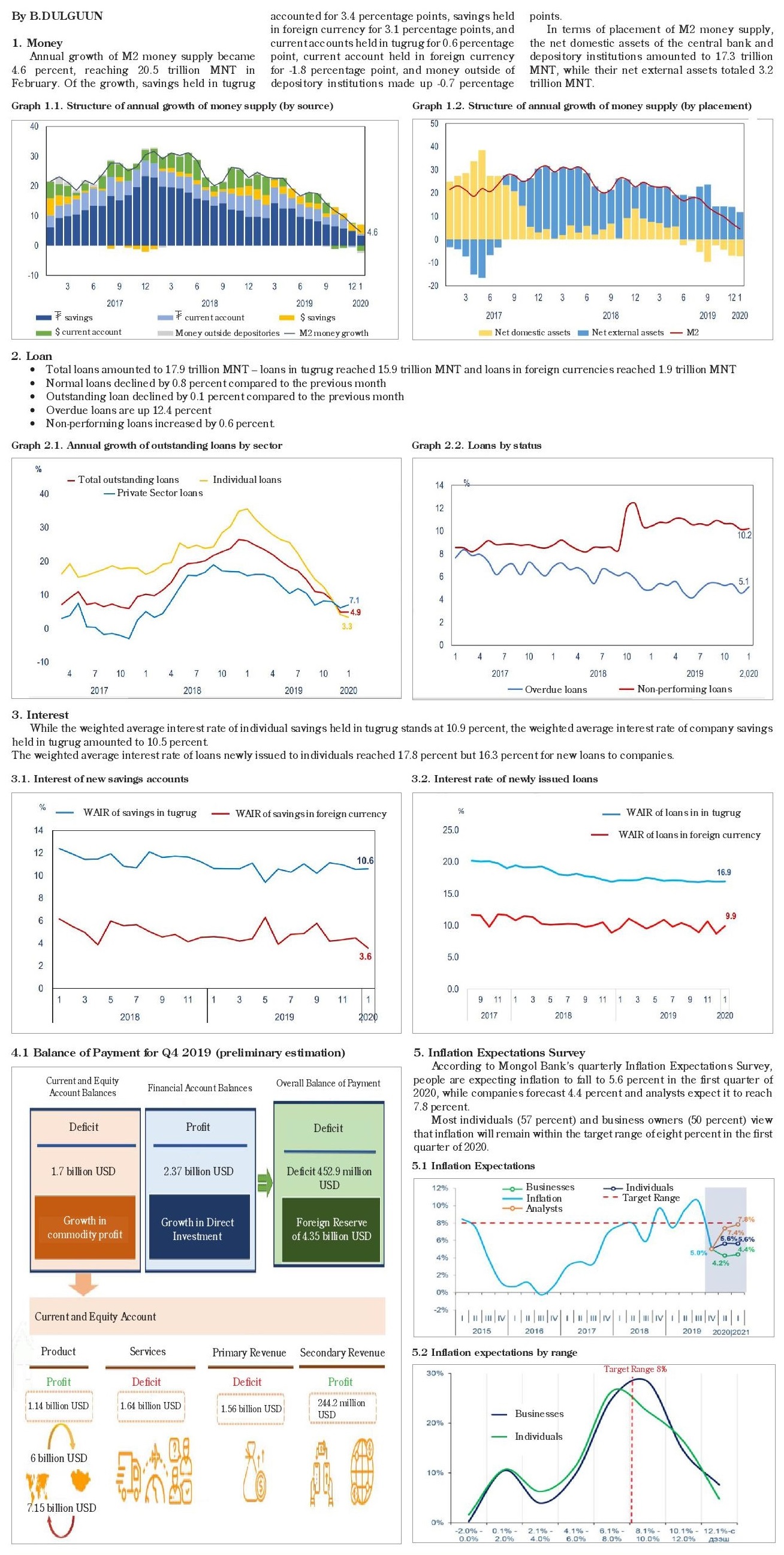 Summary of financial and banking operations  in February 2020