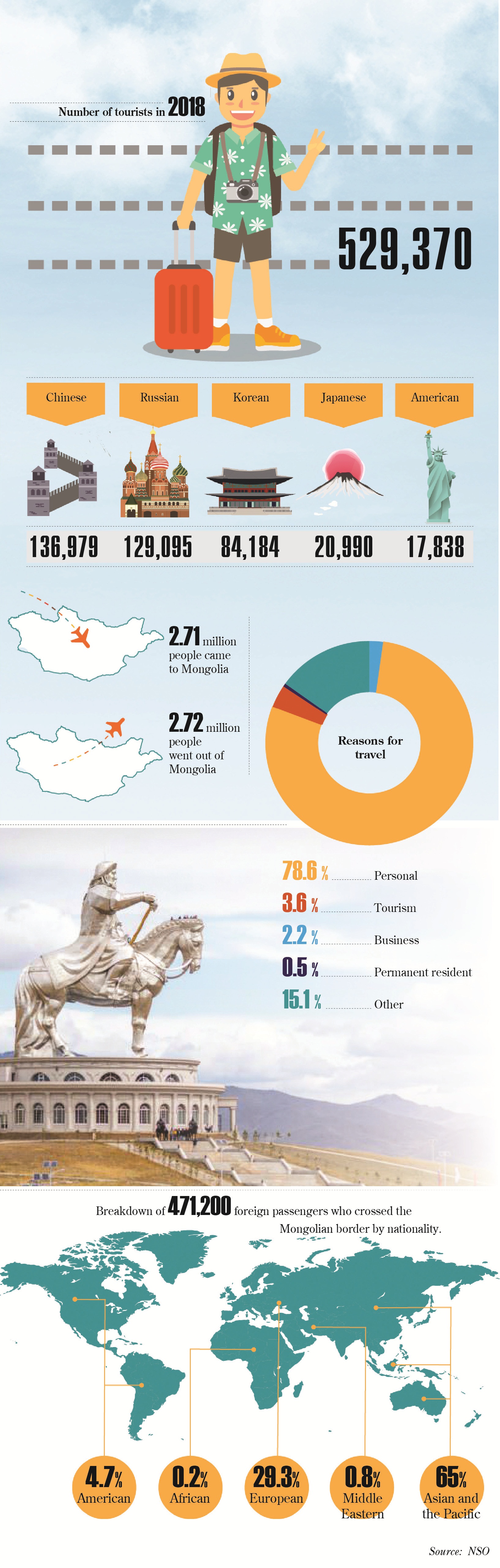 Tourism under a magnifying glass