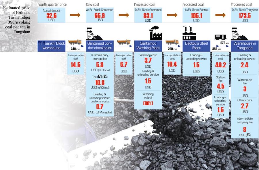 Coal prices and real costs