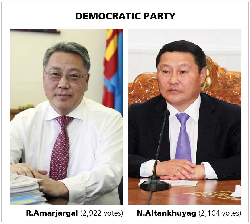 Who will be the fifth President of Mongolia?