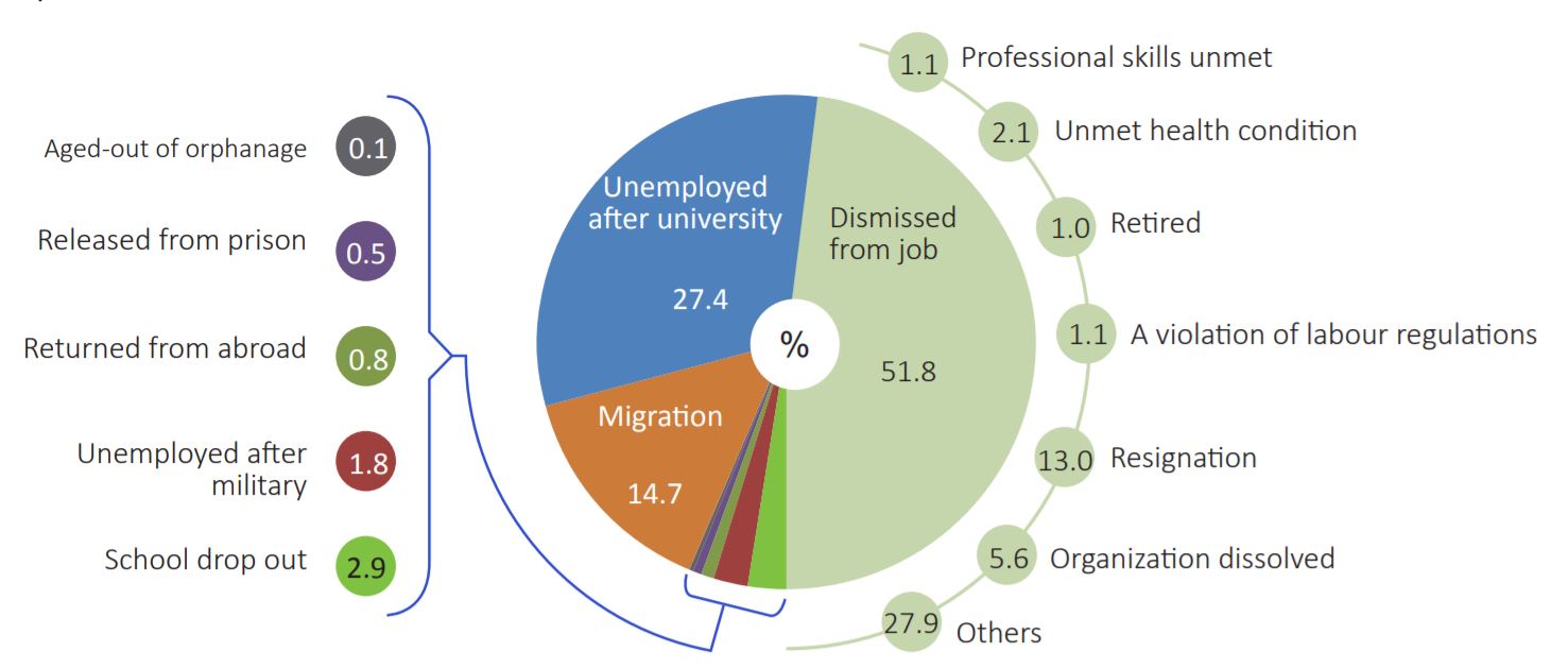 NSO releases April 2018 report