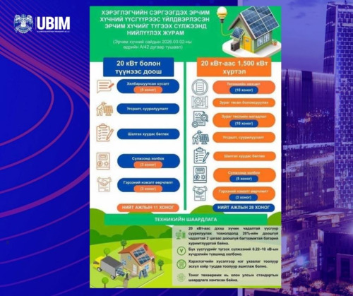 СЭРГЭЭГДЭХ ЭРЧИМ ХҮЧНИЙ ҮҮСГҮҮРЭЭС ҮЙЛДВЭРЛЭСЭН ЭРЧИМ ХҮЧИЙГ СҮЛЖЭЭНД НИЙЛҮҮЛЭХ ШИНЭ ЖУРАМ ХЭРЭГЖИЖ ЭХЭЛЛЭЭ.