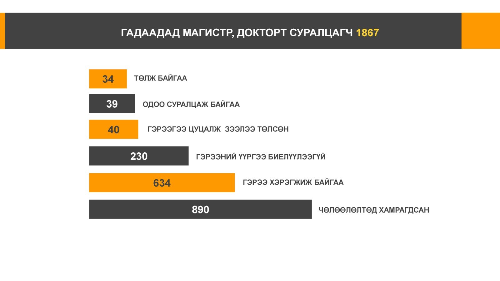 2023 оны байдлаар