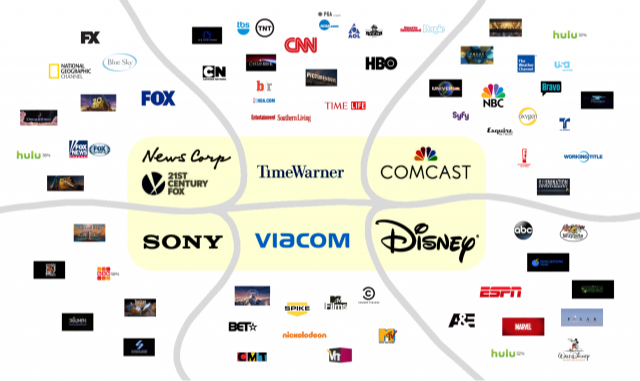 Дэлхийн хамгийн том 10 медиа компани