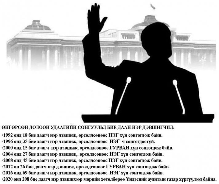 121 бие даагчийн мөрийн хөтөлбөр буцжээ