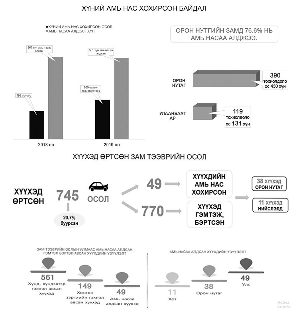 Тоомжиргүй эцэг эхийн золиос нь хүүхэд байх ёсгүй