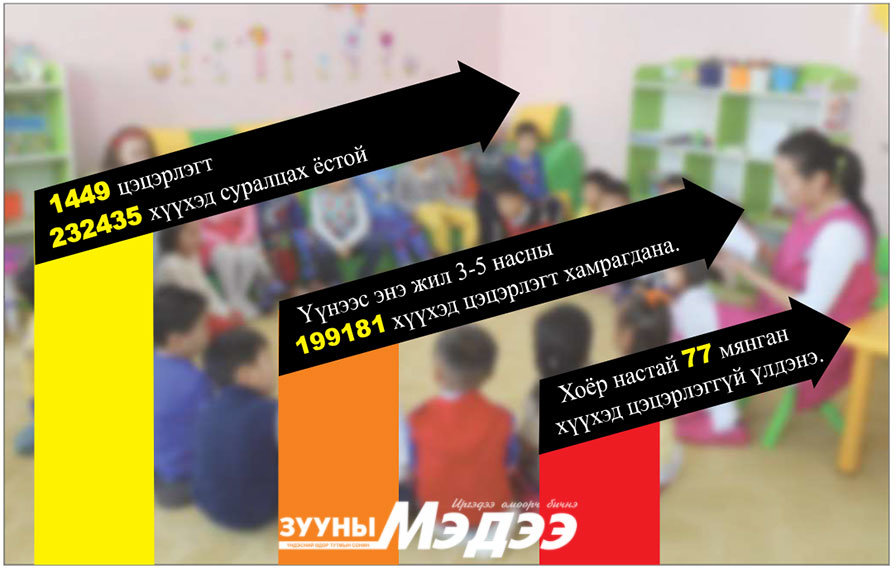 Хоёр настнаа ялгаварласан, хоёр өөр шийдвэрээ эргэж хараач!!!