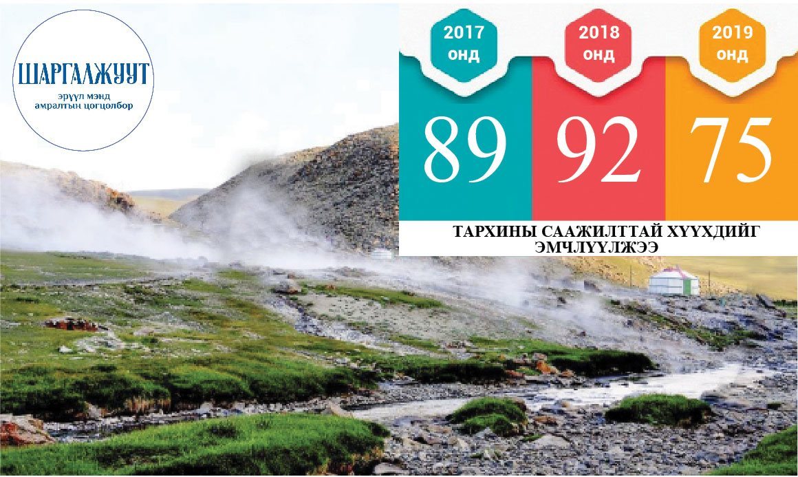 Тархины саажилттай хүүхдүүдийн итгэл найдвар болсон “шаргалжуут”