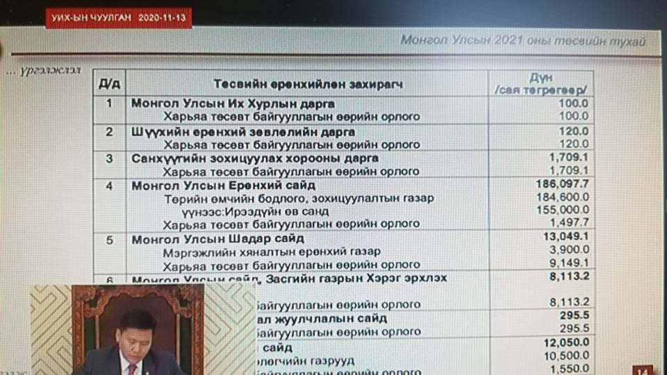 Парламент онцгой нөхцөлд, дахин тодотгох нөхцөлтэйгөөр ирэх оны төсвийг баталлаа