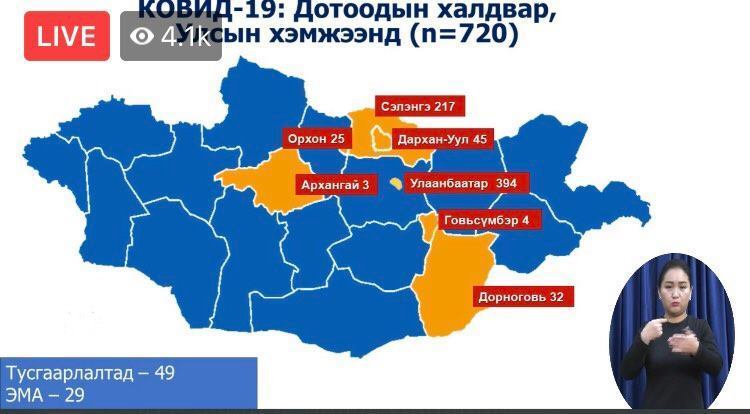 COVID-19 халдвар 20 нэмэгдэж 1195 болов
