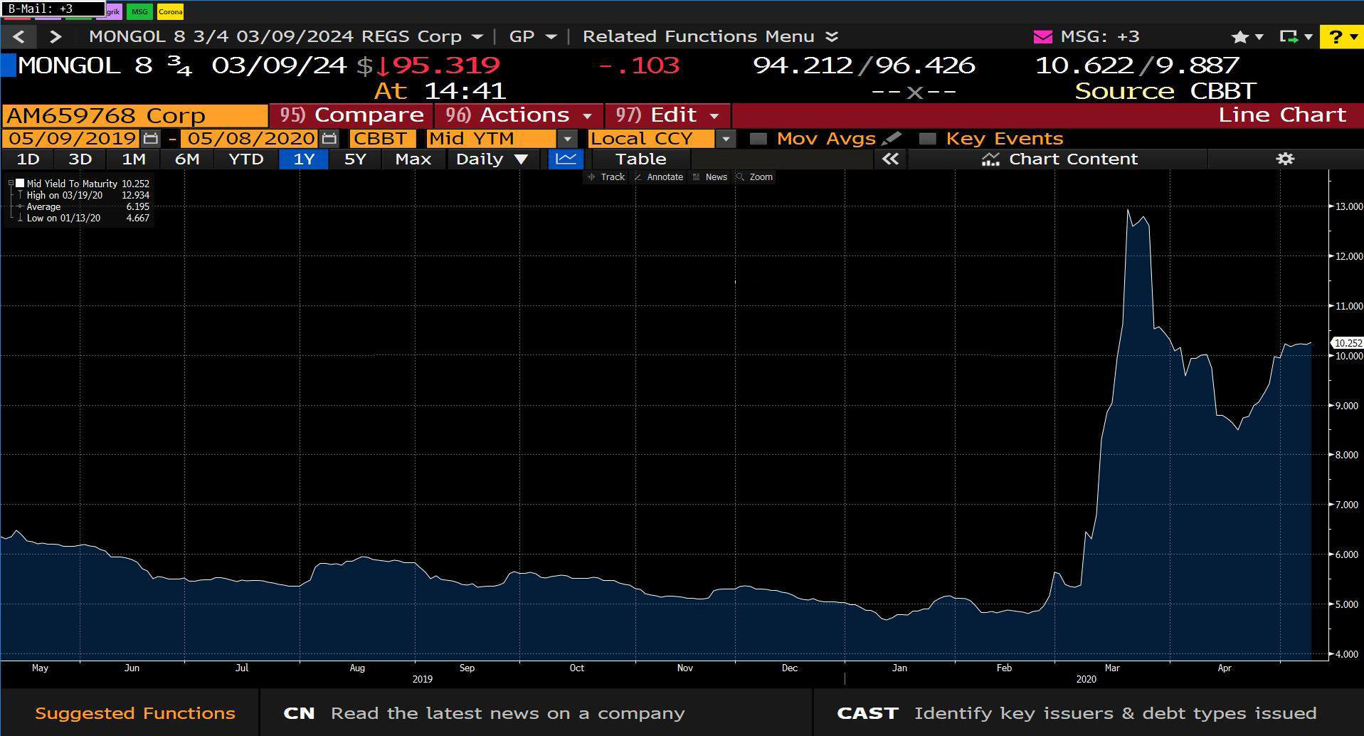 Бондуудын өгөөж 3-10 хувьтай бол хадгаламжийнх хоёр хувьтай байна