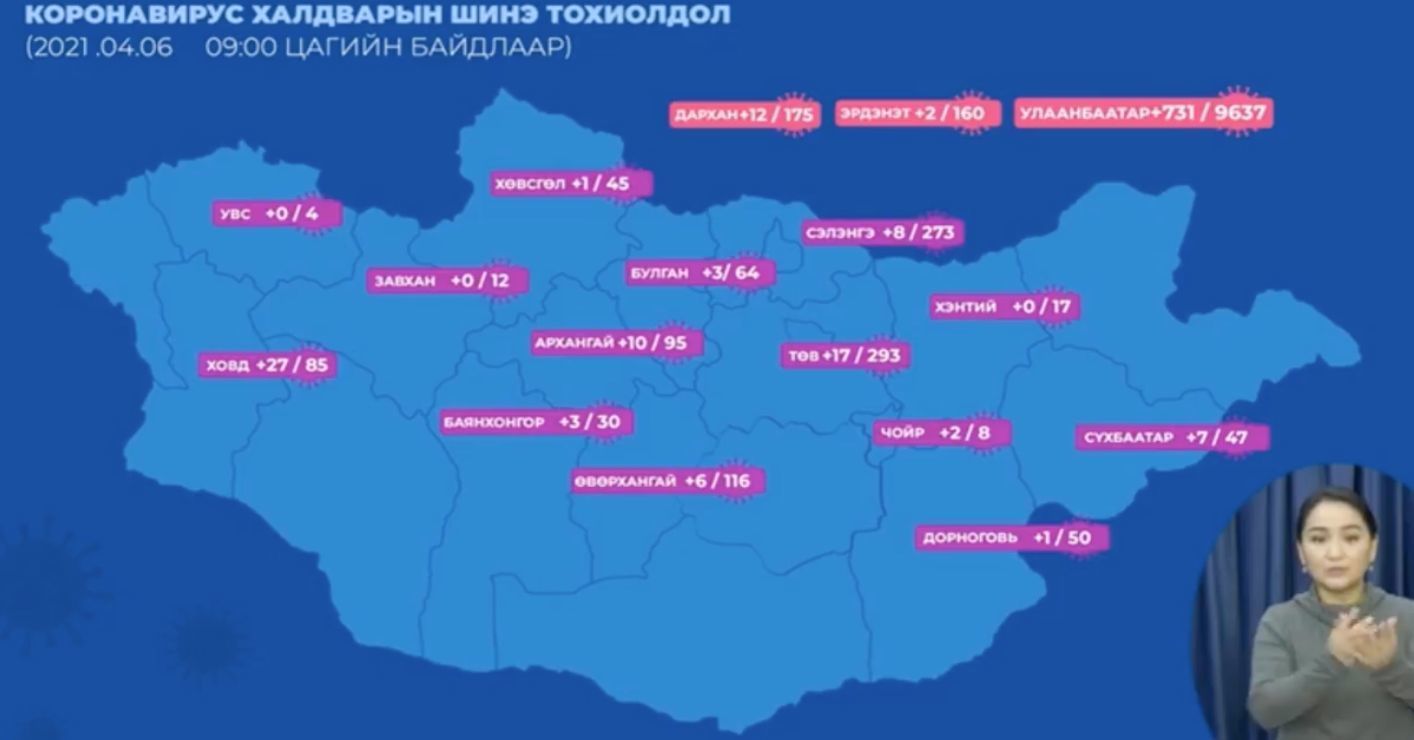 ЭМЯ:Өчигдөр 602, өнөөдөр 831 хүнээс халдвар илэрлээ
