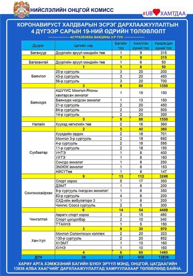 AstraZeneca вакцины хоёр дахь тунг хийх БАЙРШЛУУД