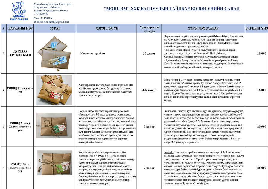 Ковидын эмчилгээний заавар