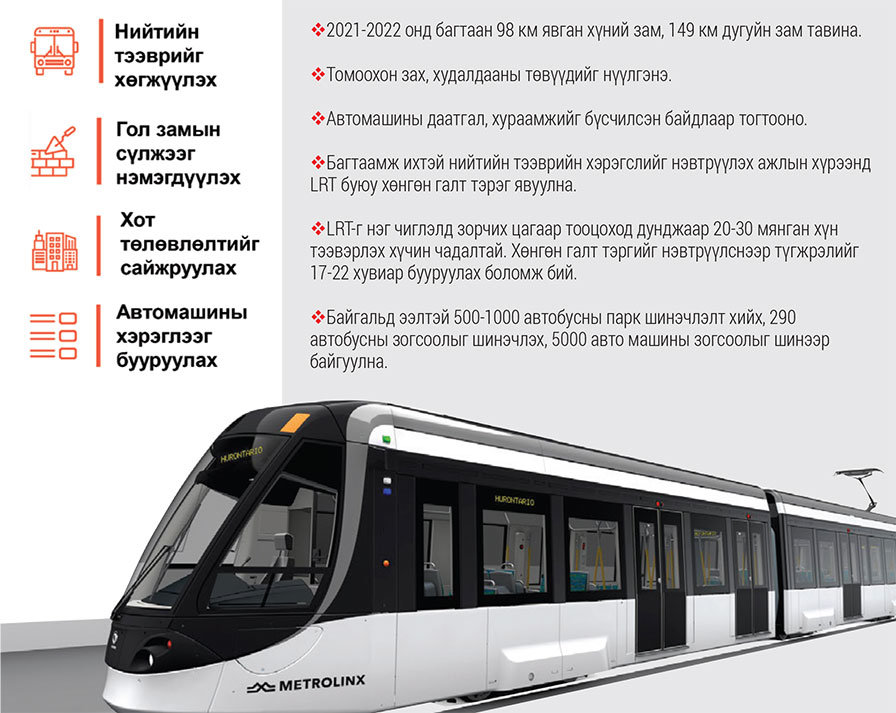 Хотын багийн түгжрэл бууруулах төлөвлөгөө LTR