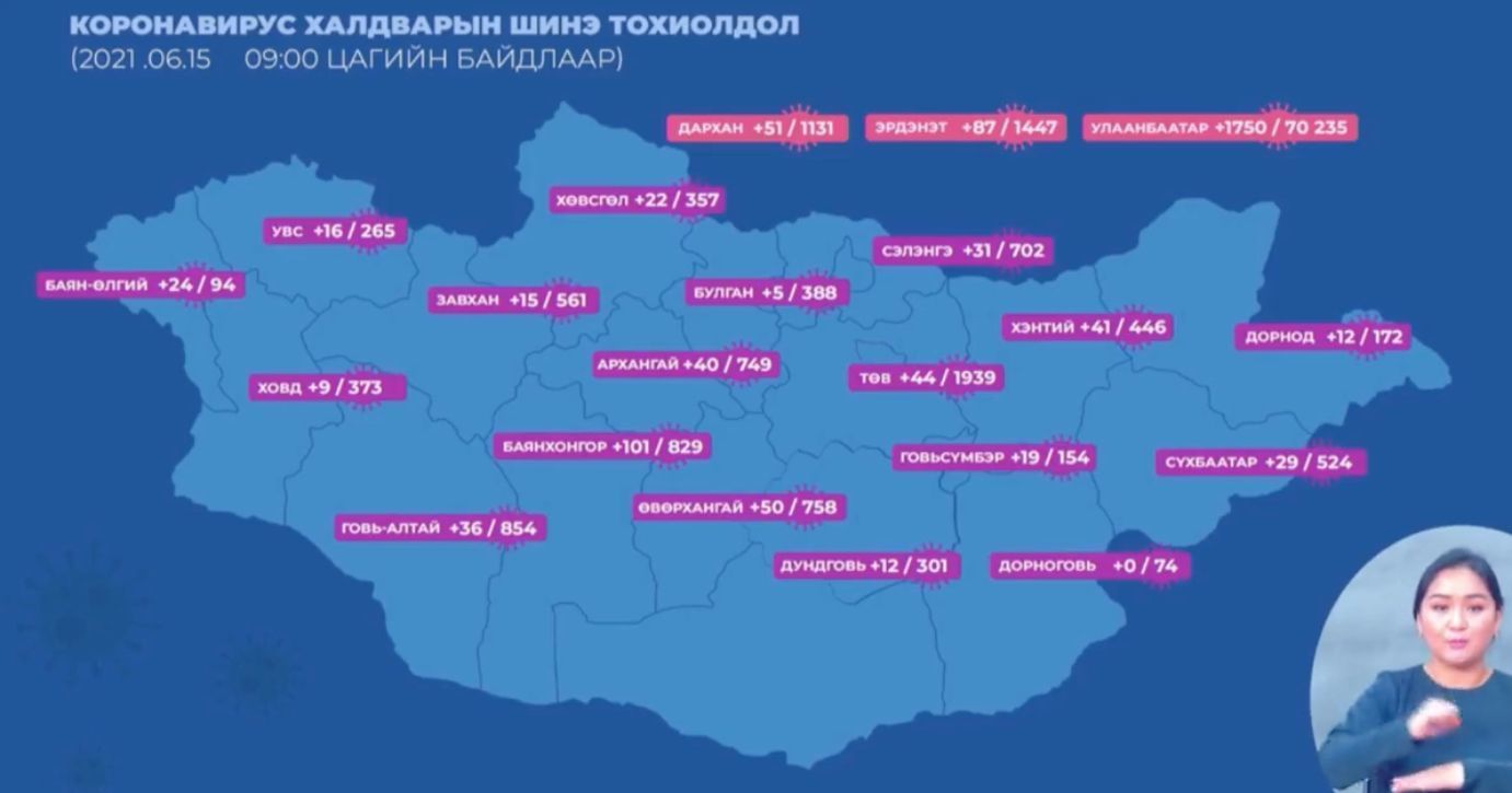 ЭМЯ:2395 хүнээс халдвар илэрч, есөн хүн нас барлаа