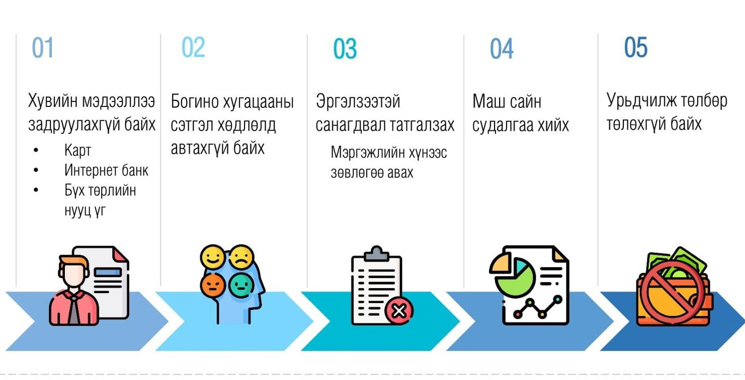 Санхүүгийн луйвартаа  “COVID19”-ийг ашиглаж байна