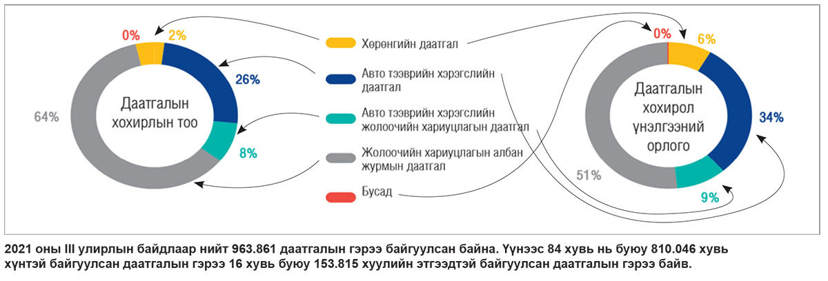 Даатгалын зуучлагч таны гэрээслэлийн эзэн