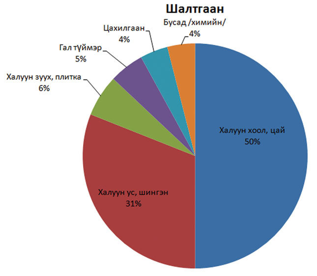 “Ядуусын хэрэг”