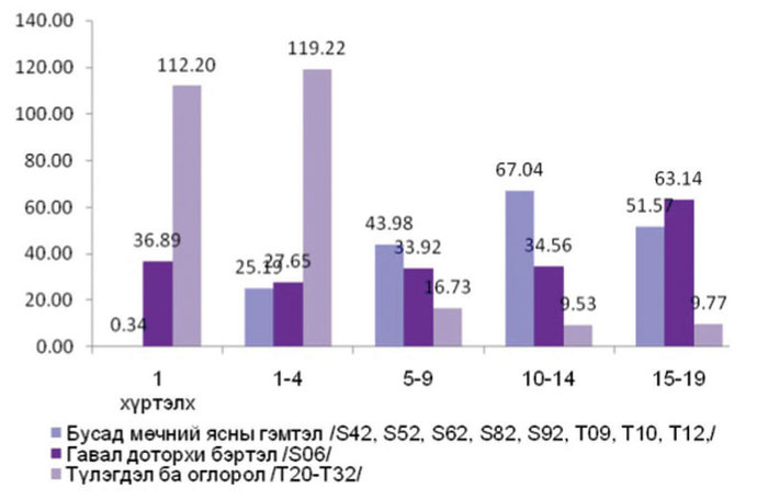 Ядуусын хэрэг-II