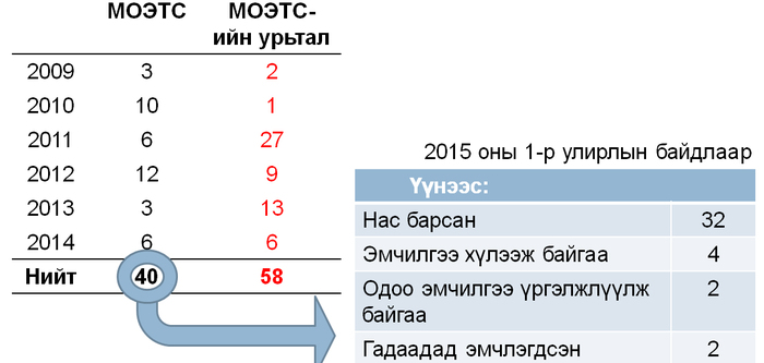 Ирээдүй рүү аялах цагаан тахлын нүүдлийг зогсооё!