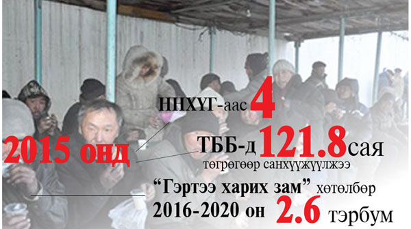 Бэлэнчлэх арми