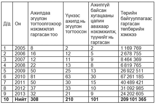 Толгойгүй улс