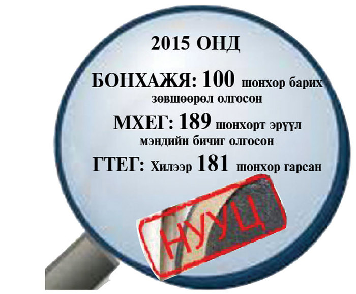 Үндэсний бахархлаа наймаалцсан нууц тогтоолын эрэлд /2/