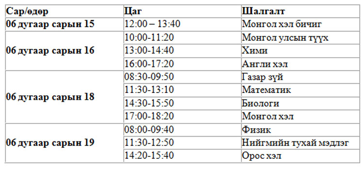 Элсэгчдээс сонсох чадварын даалгавар авахгүй гэв