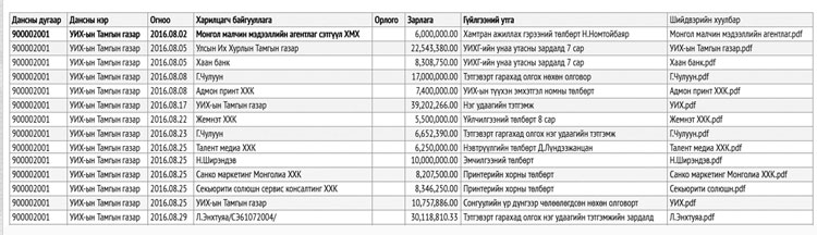 Хэмнэлтийг өөрөөсөө эхлүүлээч, эрхэм гишүүд ээ!