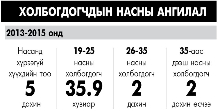 Монгол: Хар тамхины наймааны хар зах боллоо