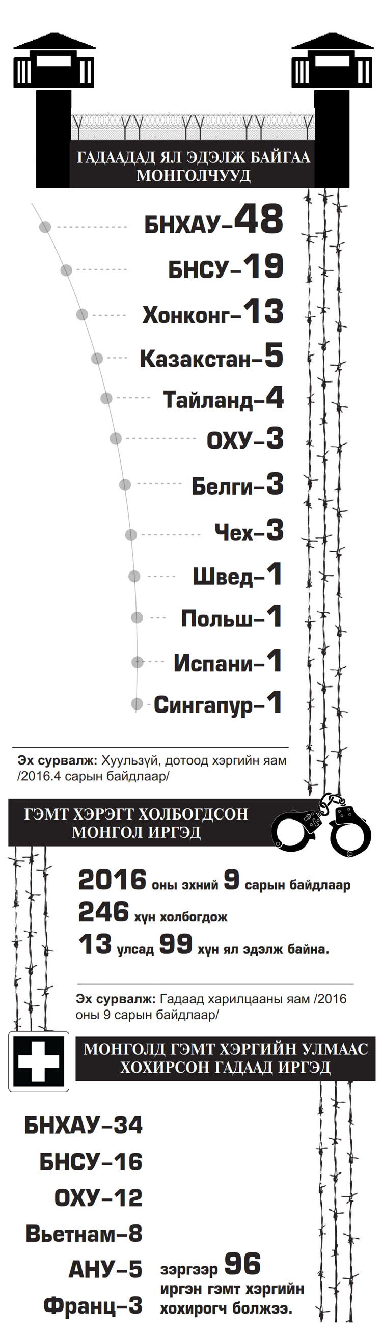 Монголоо сэвтүүлсэн монголчууд