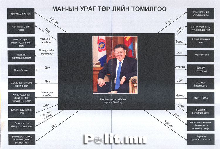 О.Магнай  М.Энхболдын ураг төрлийн томилгооны 32 хүний нэрийг зарлалаа