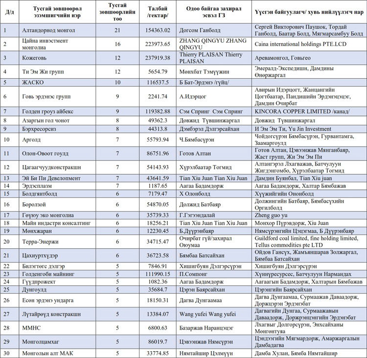 З.Энхболдын хэлээд байгаа 30 гэр бүлийнхэн эд мөн үү?