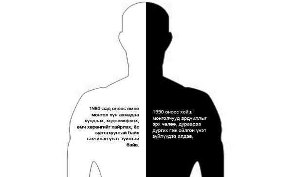 Монголчууд өөрсдийгөө судалъя