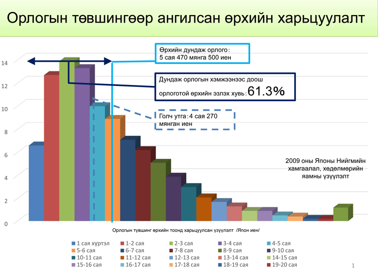 Дундаж давхарга ба улс төр