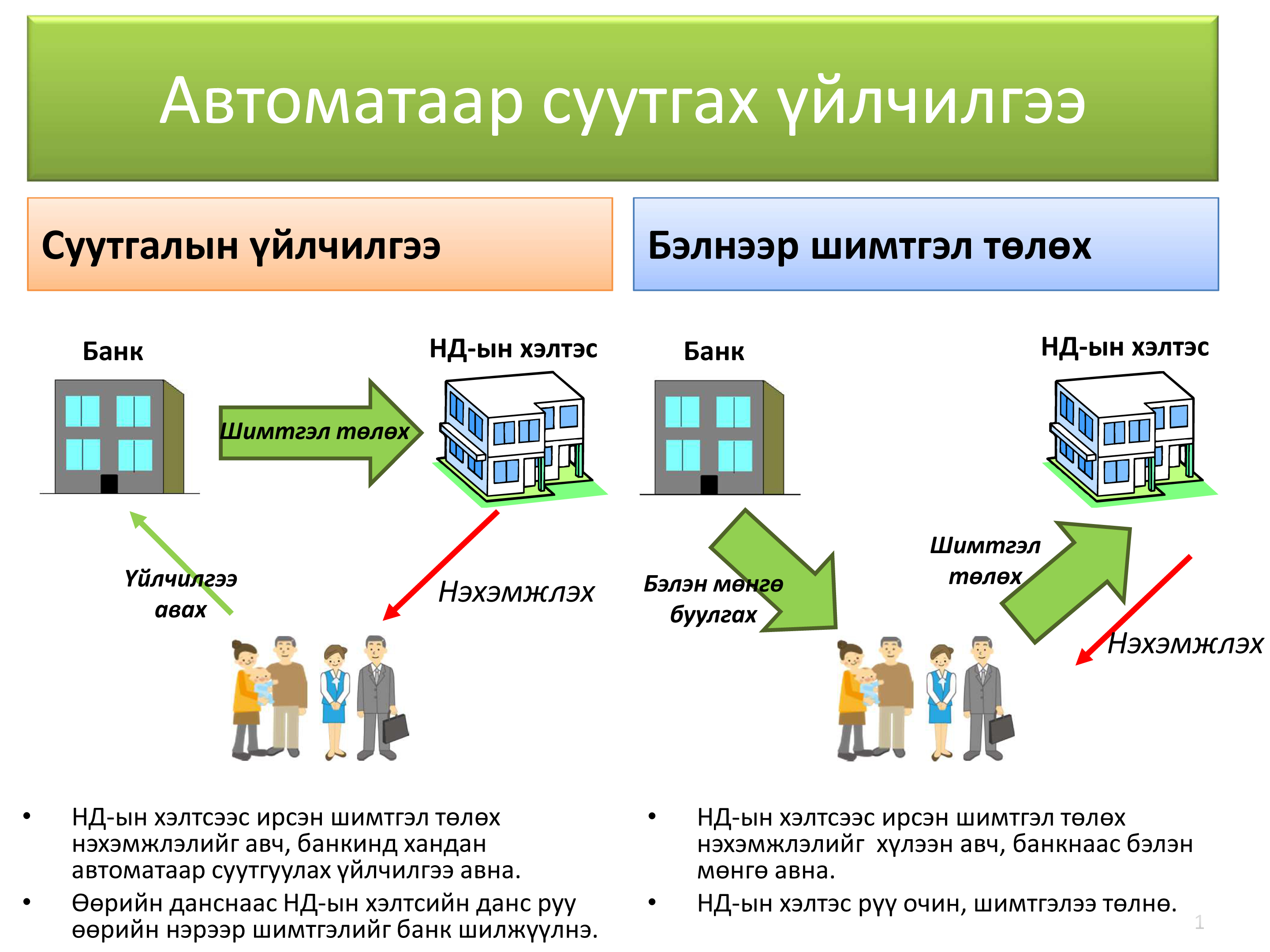 Шимтгэл төлөлтийг хялбарчлах боломжийг бүрдүүлэх нь