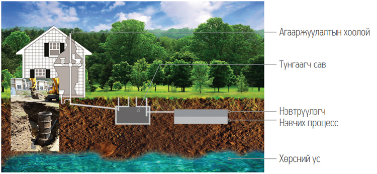 Халаалт, бохир, цэвэр усан хангамжийг “Атмор” лизингээр шийдэж байна