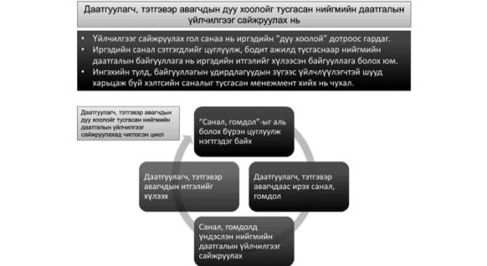 Үйлчлүүлэгчээ дээдэлсэн нийгмийн даатгалын үйлчилгээ