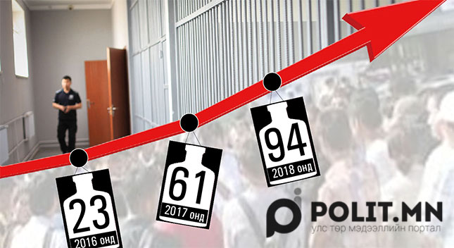 Эрдмийн баяраараа эрүүлжүүлэхэд хоносон оюутны тоо өсчээ