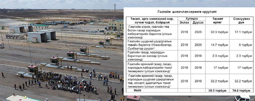 Боомтуудыг 77 тэрбумаар шинэчилнэ