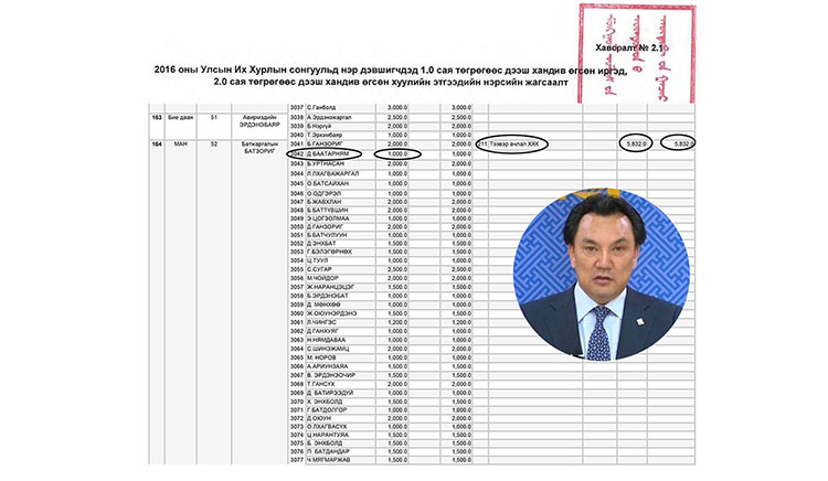 Б.Батзориг “...надад хамаагүй” гээд байсан “Тээвэр ачлал”-аасаа хандив авч гишүүн болжээ
