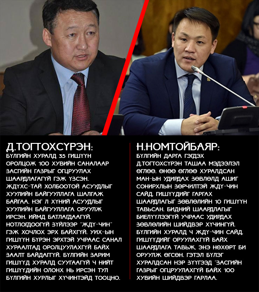 Д.Тогтохсүрэн, Н.Номтойбаяр нарын эсрэгцэл