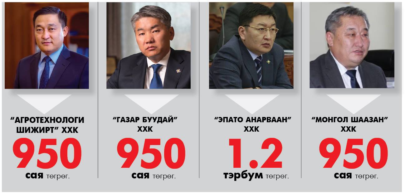 Танилц: Жижиг дундын сан руу гараа дүрсэн МАН-ын Удирдах зөвлөлийн ДӨРВӨН гишүүн